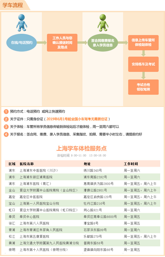 學(xué)車流程.jpg